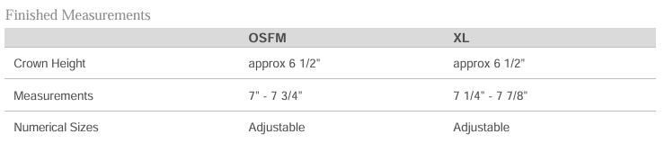 Unisex - Richardson - Snapback Trucker Cap - 12 Piece Minimum Order